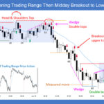 SP500 ES Emini 5-Min Chart Opening Trading Range Then Midday BO to Lower Range