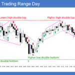 SP500 ES Emini 5-Min Chart Trading Range Day