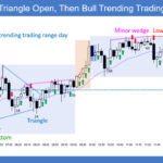 SP500 ES Emini 5-Min Chart Triangle Open Then Trending Trading Range Day