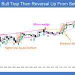 SP500 Emini 5-Min Chart Bull Trap Then Reversal Up from Sell Climax
