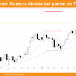 Grafico semanal de Bitcoin dia 12 de julio de 2025