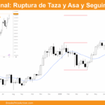 Grafico Semanal de Bitcoin dia 19 de Julio de 2025