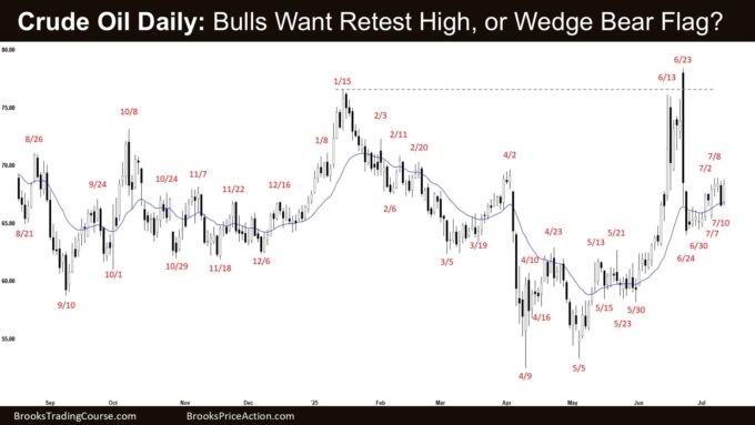 Crude Oil Daily - Bulls Want Retest High, or Wedge Bear Flag