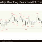 Crude Oil Weekly - Bear Flag, Bears Need FT, Trading Range, Weekly Crude Oil Bears Need Follow-through