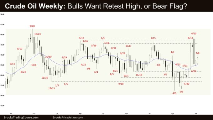 Crude Oil Weekly - Bulls Want Retest High, or Bear Flag, Weekly Crude Oil Bear Flag