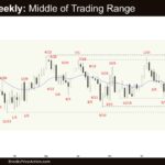 Crude Oil Weekly - Middle of Trading Range