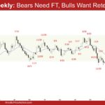 EURUSD Weekly - Bears Need FT, Bulls Want Retest High, Weekly EURUSD Minor Pullback