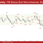 EURUSD Weekly - PB Below Bull Microchannel, Bulls Need FT, EURUSD Pullback Below the Bull Microchannel
