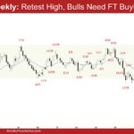 EURUSD Weekly - Retest High, Bulls Need FT Buying, Weekly EURUSD Retest of Recent High