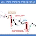 Emini 5-Min Bear Trend Trending Trading Range