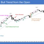 Emini 5-Min Bull Trend from the Open