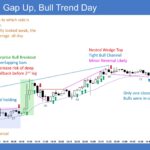 Emini 5-Min Gap Up, Bull Trend Day