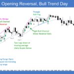 Emini 5-Min Opening Reversal, Bull Trend Day