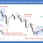 Emini 5-Min Opening Trading Range Then Bear Channel EOD Profit Taking