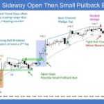 Emini-5-Min-Sideways-Open-Then-Small-Pullback-Bull-Trend