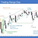 Emini 5-Min Trading Range Day