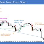 Emini 5-Min: Bear Trend From Open
