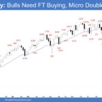 Emini Weekly - Bulls Need FT Buying, Micro Double Top, Weekly Emini Tight Bull Channel