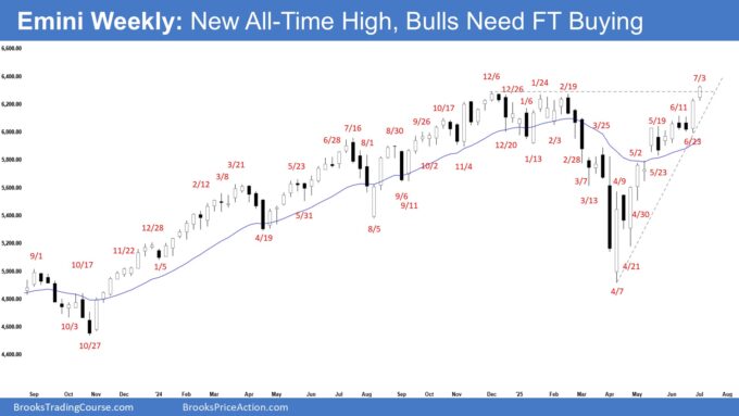 Emini Weekly - New All-Time High, Bulls Need FT Buying