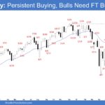 Emini Weekly - Persistent Buying, Bulls Need FT Buying, Emini Persistent Buying