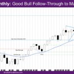 Nasdaq Monthly Good Bull Follow-Through to May