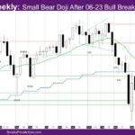 Nasdaq Weekly Small Bear Doji After 06-23 Bull Breakout