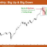 Nifty 50 Big Up & Big Down