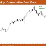 Nifty 50 Consecutive Bear Bars