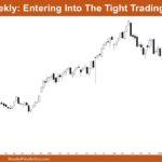Nifty 50 Entering Into The Tight Trading Range