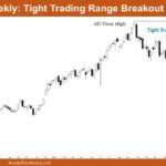 Nifty 50 Tight Trading Range Breakout Fail