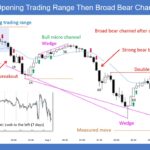 SP500 Emini 5-Min Opening Range Then Broad Bear Channel