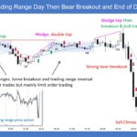 SP500 Emini 5-Min TR Day Then Bear Breakout and EOD Reversal
