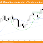 Grafico semanal de Bitcoin dia 16 de agosto de 2025
