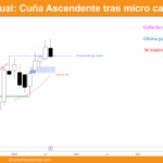 Grafico mensual de bitcoin dia 30 de agosto 2025