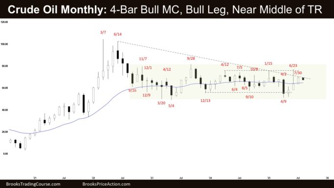 Crude Oil Monthly - 4-Bar Bull MC, Bull Leg, Near Middle of TR, Monthly Crude Oil Bull Leg