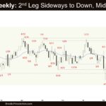 Crude Oil Weekly - 2nd Leg Sideways to Down, Middle of TR, Weekly Crude Oil Second Leg Down