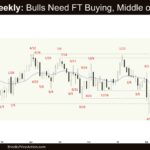 Crude Oil Weekly - Bulls Need FT Buying, Middle of TR