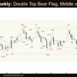 Crude Oil Weekly - Double Top Bear Flag, Middle of TR