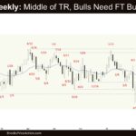 Crude Oil Weekly - Middle of TR, Bulls Need FT Buying, Crude Oil Bulls Need Follow-through Bull Bars