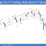 E-mini Weekly - No FT Selling, Bulls Need FT Buying, E-mini Bulls Want a Trend Resumption