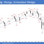 E-mini Weekly - Wedge, Embedded Wedge