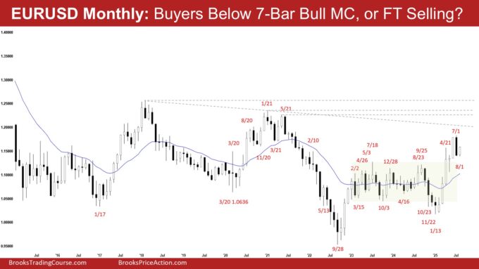 Monthly EURUSD Pullback Below Bull Microchannel 1 EURUSD Monthly - Buyers Below 7-Bar Bull MC, or FT Selling, Monthly EURUSD Pullback Below Bull Microchannel