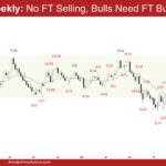 EURUSD Weekly - No FT Selling, Bulls Need FT Buying, EURUSD Bulls Want a Trend Resumption
