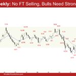 EURUSD Weekly - No FT Selling, Bulls Need Strong Bull Bars