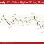 EURUSD Weekly - PB, Retest High or 3rd Leg Down, Weekly EURUSD Two-Legged Pullback