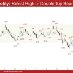 EURUSD Weekly - Retest High or Double Top Bear Flag, Weekly EURUSD Bulls Want Follow-through Buying