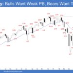 Emini Weekly - Bulls Want Weak PB, Bears Want TBTL