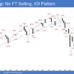 Emini Weekly - No FT Selling, IOI Pattern, No Weekly Emini Follow-through Selling