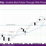 Nasdaq Monthly Another Bull Follow-Through With Prominent Tail Above