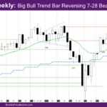 Nasdaq Weekly Big Bull Trend Bar Reversing 7-28 Bear Bar